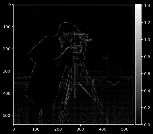 Gradient Cameraman